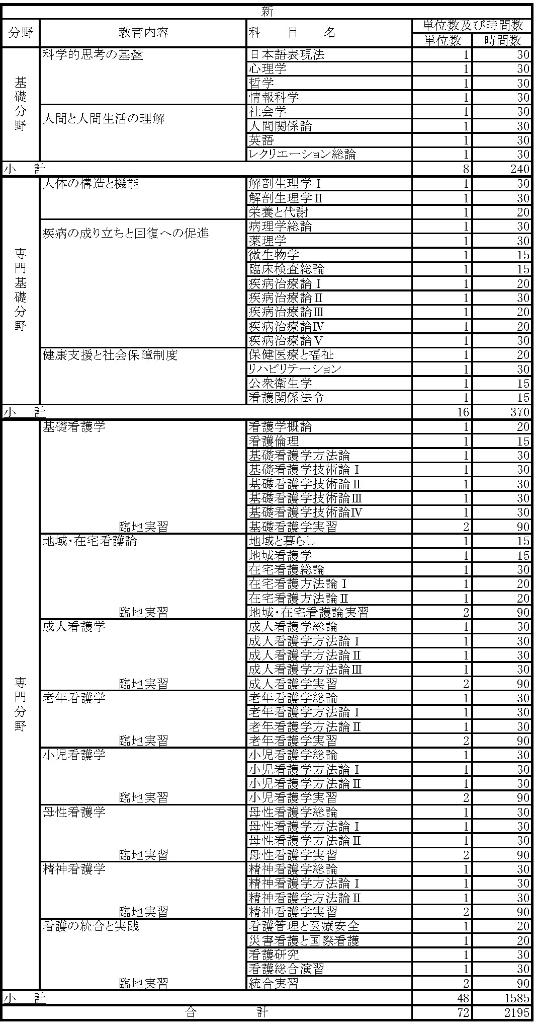 授業カリキュラム 単位・時間